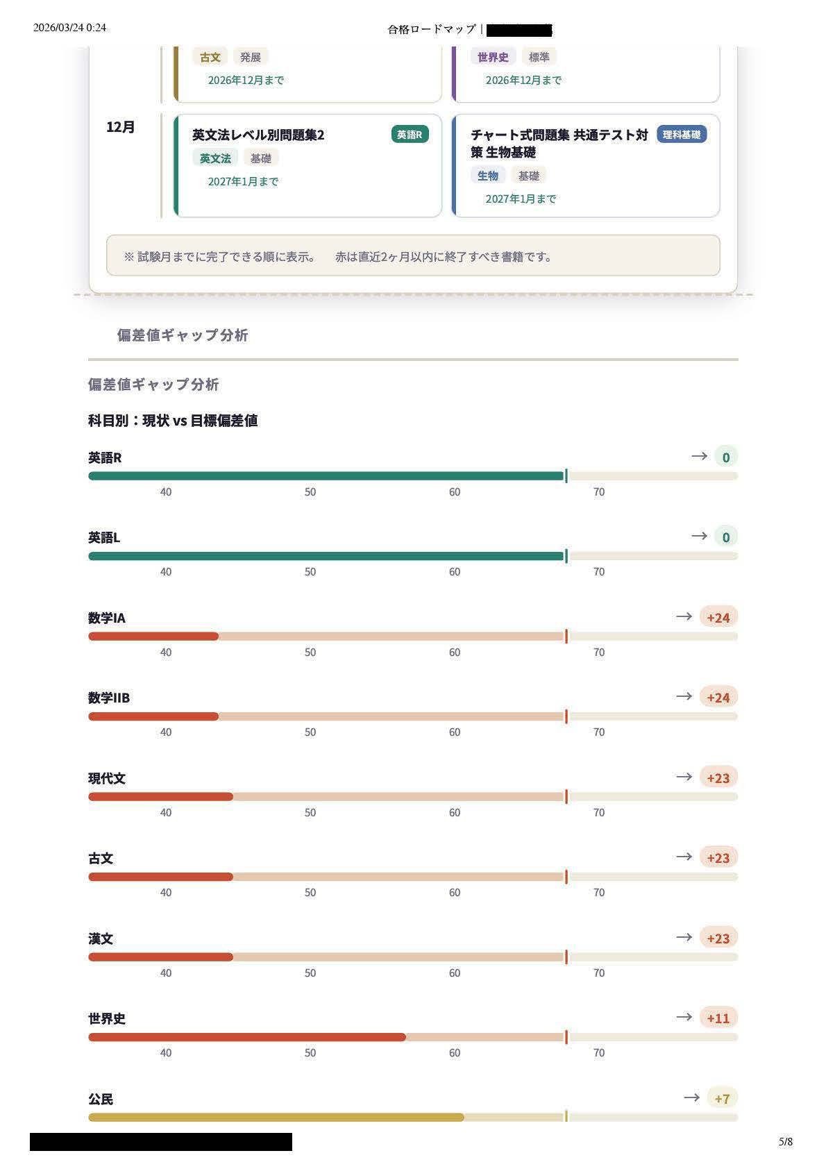 偏差値ギャップ分析