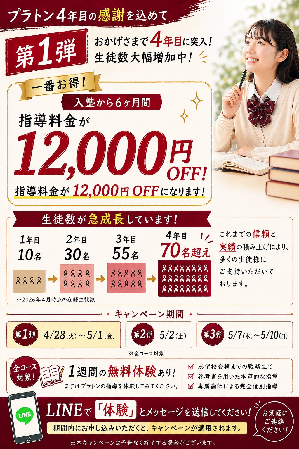 第1弾 指導料金12,000円OFFの詳細